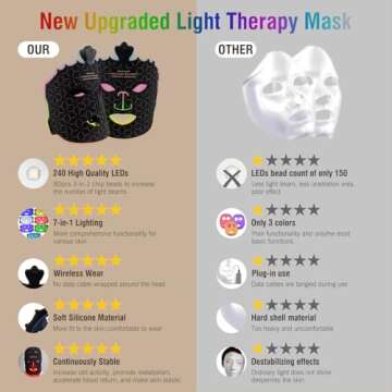 7 Color Red Light Therapy Mask, LED Face Mask Light Therapy, Red Light Therapy for Face, Silicone Face Mask Skin Care at Home with Eye Protection Cushion for Anti Aging Wrinkles