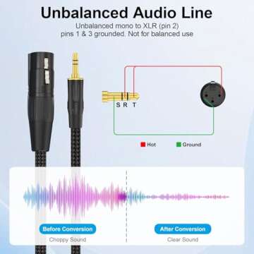 HOSONGIN XLR to 3.5mm Trs Cable for High-Quality Audio