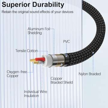 HOSONGIN XLR to 3.5mm Trs Cable for High-Quality Audio