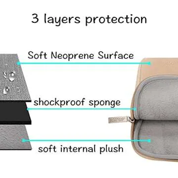Durable MOSISO Laptop Case Compatible with MacBook and More