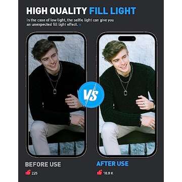 Tizwis 60 LED Phone Light with Front & Back Clip, Selfie Light with CRI 95+, Selfie Light for iPhone, iPad, Phone, 3000Mah Portable Light, Adjusted 3 Light Modes for Selfie, Vlog, Makeup, TikTok