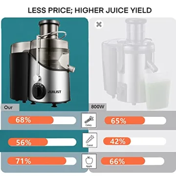 Juilist 3" Wide Mouth Juicer Extractor 800W for Easy Juicing