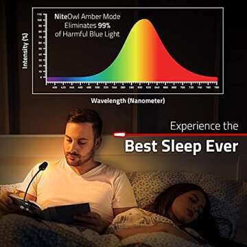 GearLight Rechargeable Book Light for Reading in Bed - 2 Pack Adjustable LED Clip-on Lamp with 3 Light Modes - Rechargeable, Flexible Neck Reading Light for Books, Laptops, and More