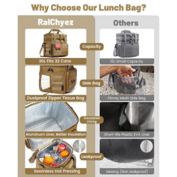 RalChyez Tactical Lunch Bag, 20L Large Heavy Duty Double Deck Insulated Lunch Box Leakproof Expandable Tote Cooler with Shoulder Strap for Adult Men Women Work Fishing Picnic Travel Tan