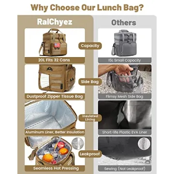 RalChyez Tactical Lunch Bag, 20L Large Heavy Duty Double Deck Insulated Lunch Box Leakproof Expandable Tote Cooler with Shoulder Strap for Adult Men Women Work Fishing Picnic Travel Tan