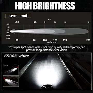 Adzoon Motorcycle Fog Lights, 2'' Inch 27W Spot Mini Cube Work Driving Pod Lights for Offroad Trucks...