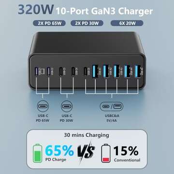320W USB C Charger Block, 10-Port USB C Charging Station for Fast Charging