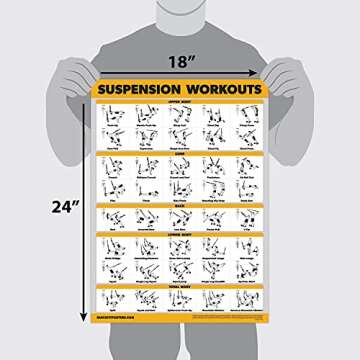 10 Pack Exercise Poster Set for Gym & Home Use