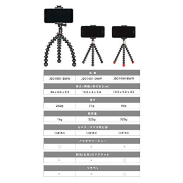 JOBY GripTight ONE GP Universal Phone Holder Tripod