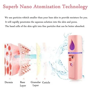 Portable Nano Facial Mister for Hydrated Skin and Lash Care