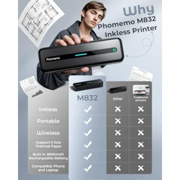 Phomemo M832 Bluetooth Inkless Thermal Printer for Easy Travel