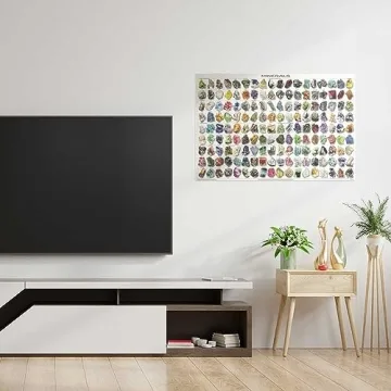 Vibrant 123Posters Minerals Poster 36x24 for Education