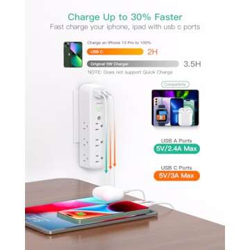 Surge Protector Outlet Extender, 9 AC Multi Plug Outlet with 3 USB Ports (2 USB C), 1080 Joules, 3-S...