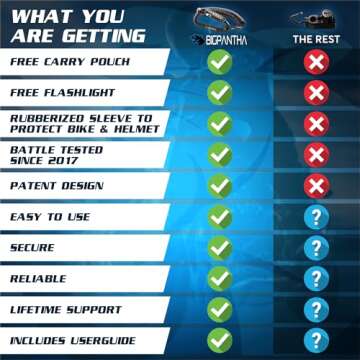 BigPantha Motorcycle Helmet Lock & Security Cable - Black Carabiner Combination Lock Secures Your Helmet, Jacket, Gloves, or Bag - Helmet Lock with Free Carry Pouch & a Small Flashlight