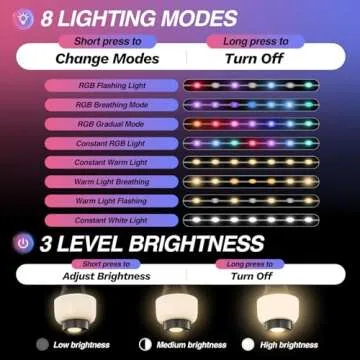 SakerPlus Solar Camping String Lights, 3 in 1 Outdoor String Lights with 8 Modes, Waterproof, 3600mAh, 24.6FT, Solar and USB Charging Camping Lights, Warm, Cold and RGB, Tent Lights for Hiking,Yard,RV