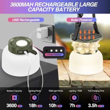 SakerPlus Solar Camping String Lights, 3 in 1 Outdoor String Lights with 8 Modes, Waterproof, 3600mAh, 24.6FT, Solar and USB Charging Camping Lights, Warm, Cold and RGB, Tent Lights for Hiking,Yard,RV