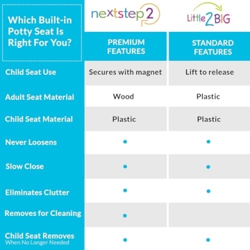 Little2Big Toilet Seat: Perfect for Potty Training and Family Use