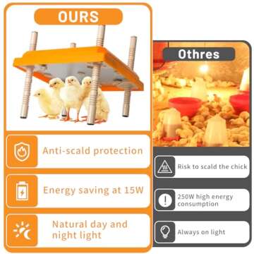 NUGRIART Brooder Heater for Chicks - Safe & Efficient