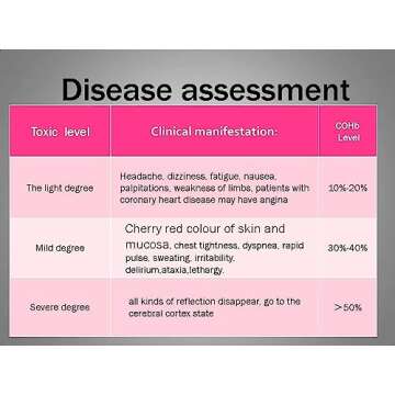 3 Pack Photoelectric Smoke and Carbon Monoxide Detector, Smoke Alarm Sealed-in 10 Year Lithium Battery-Operated (White)