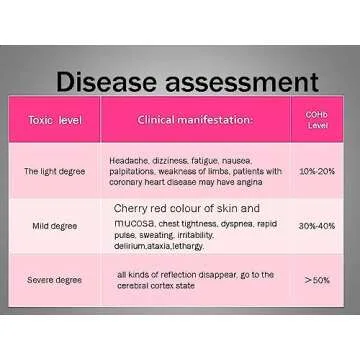 3 Pack Photoelectric Smoke and Carbon Monoxide Detector, Smoke Alarm Sealed-in 10 Year Lithium Battery-Operated (White)