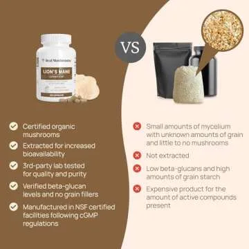 Lions Mane Mushroom Cognition Capsules (120 Capsules) Lions Mane Mushroom Powder Extract Capsules | Brain Supplement, Brain Vitamins, Focus Supplement