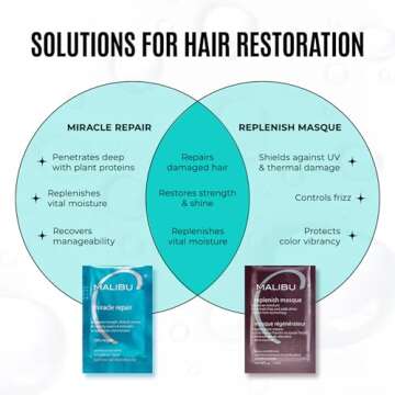 Malibu C Replenish Hair Masque (9 oz) - Ultra Hydrating Deep Conditioner for Hair Repair - Reparative Formula with Avocado Oil for All Hair Types