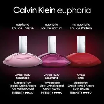 Calvin Klein Euphoria for Women Eau de Parfum, 5.4 Fl Oz