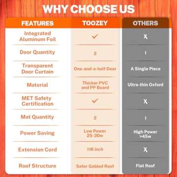 Toozey Heated Outdoor Cat House with Insulated Aluminum, 100% Waterproof, Safe & Sturdy Shelter for ...