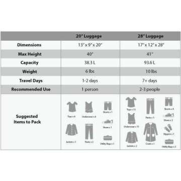 Rockland Melbourne Mint Hardside Luggage Set - 2 Pieces