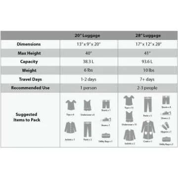 Rockland Melbourne Mint Hardside Luggage Set - 2 Pieces