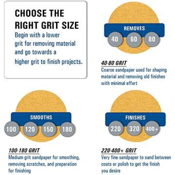 5 inch PSA Adhesive Sanding Discs for Wood and Metal