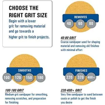 5 inch PSA Adhesive Sanding Discs for Wood and Metal