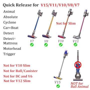 Fullclean Motor Head for Dyson V15 V11 V10 V8 V7 Vacuum Cleaner,Motorhead for Dyson V15 V11 V10 V8 V7 Animal Detect Absolute Cyclone Vacuum Cleaner,Not for Slim