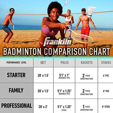 Franklin Sports Badminton Set - Backyard Badminton Net Set - Rackets and Birdies included - Backyard or Beach Badminton Set - Starter Set, One Size