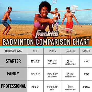 Franklin Sports Badminton Set - Backyard Badminton Net Set - Rackets and Birdies included - Backyard or Beach Badminton Set - Starter Set, One Size