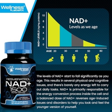 WELLNESS LABSRX NAD Supplement for Energy & Healthy Aging