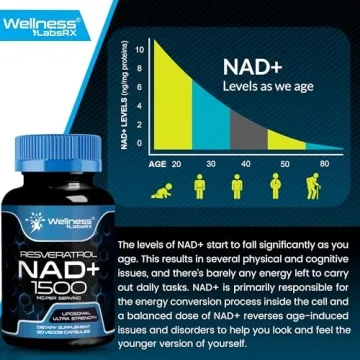 WELLNESS LABSRX NAD Supplement for Energy & Healthy Aging