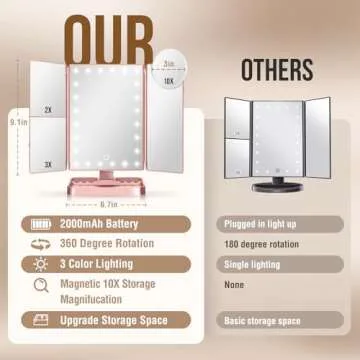 NIKKOMON Wireless Rechargeable Lighted Makeup Mirror with 3 Color Lighting, 2000mAh Rechargeable Bat...