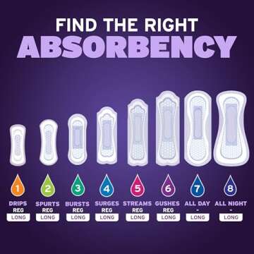 Poise Overnight Incontinence Pads - Comfort & Protection