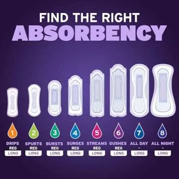 Poise Overnight Incontinence Pads - Comfort & Protection