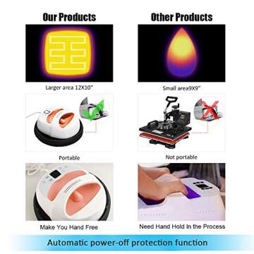 12"×10" Heat Press Machine for t Shirts Portable Hand Free Rapid Even Heat Easy Press Sublimation T-Shirt Press Printing Machine(12x10inch EasyPress Mat Included) (Coral Red)