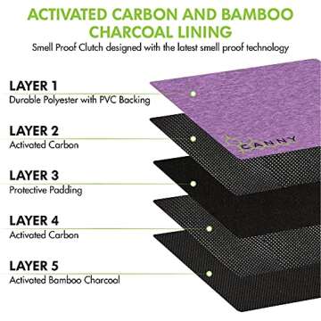 CANNY Clutch Smell Proof Bag – Pocket Size Odor Eliminating Travel Pouch. Smell Proof Container– Medicinal Stash Case with Activated Carbon and Bamboo Charcoal (Pink)