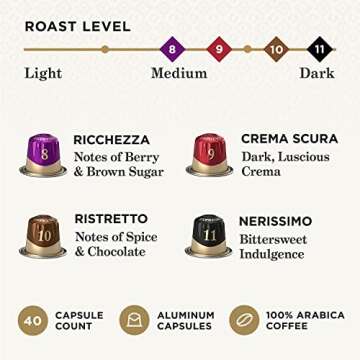Peet's Espresso Capsules Variety Pack for Nespresso Machines