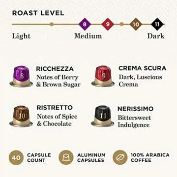 Peet's Espresso Capsules Variety Pack for Nespresso Machines