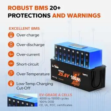 LiTime 24V 100Ah Bluetooth LiFePO4 Battery, Low-Temp Protection, 4000+ Cycles with 100A BMS, Max. 2560Wh Energy, Lithium Iron Phosphate Solar Battery for RV, Trolling Motor, Marine, Off-Grid