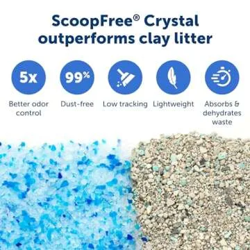 PetSafe ScoopFree Crystal Pro Self-Cleaning Litter Box