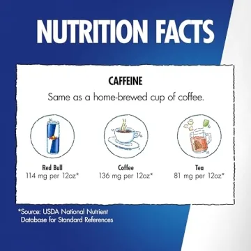 Red Bull Blue Edition Blueberry Energy Drink, 12 Fl Oz, 24 Cans