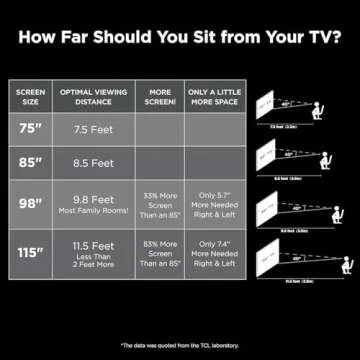 TCL 98-Inch Q65 QLED 4K UHD Smart TV with Google TV (98Q651G, 2024 Model) Dolby Vision, Dolby Atmos, HDR Pro+, Game Accelerator Enhanced Gaming, Voice Remote, Works with Alexa, Streaming Television