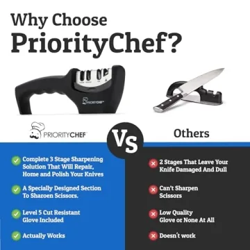 PriorityChef Kitchen Knife Sharpener Tool for Effortless Sharpening