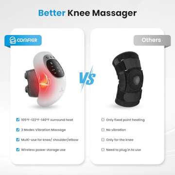 COMFIER Cordless Knee Massager with Heat and LED Screen